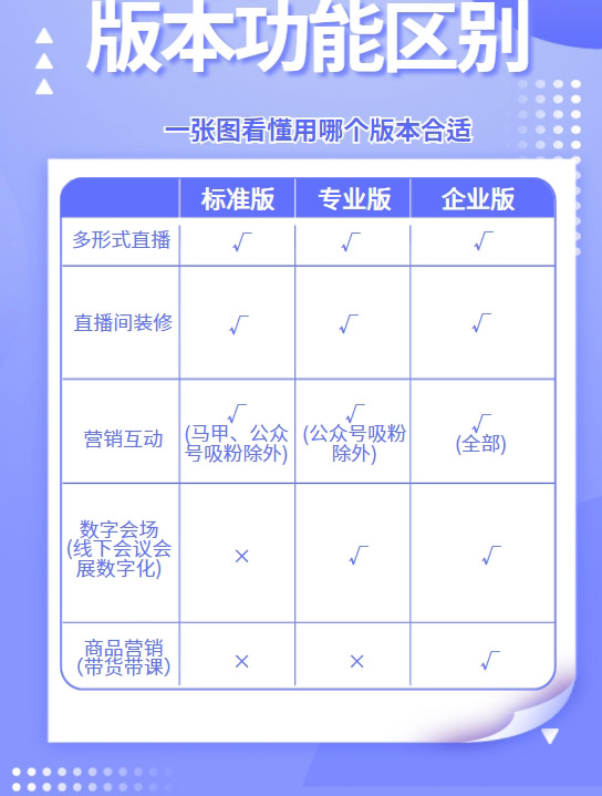 安菲云直播 版本功能区别.png